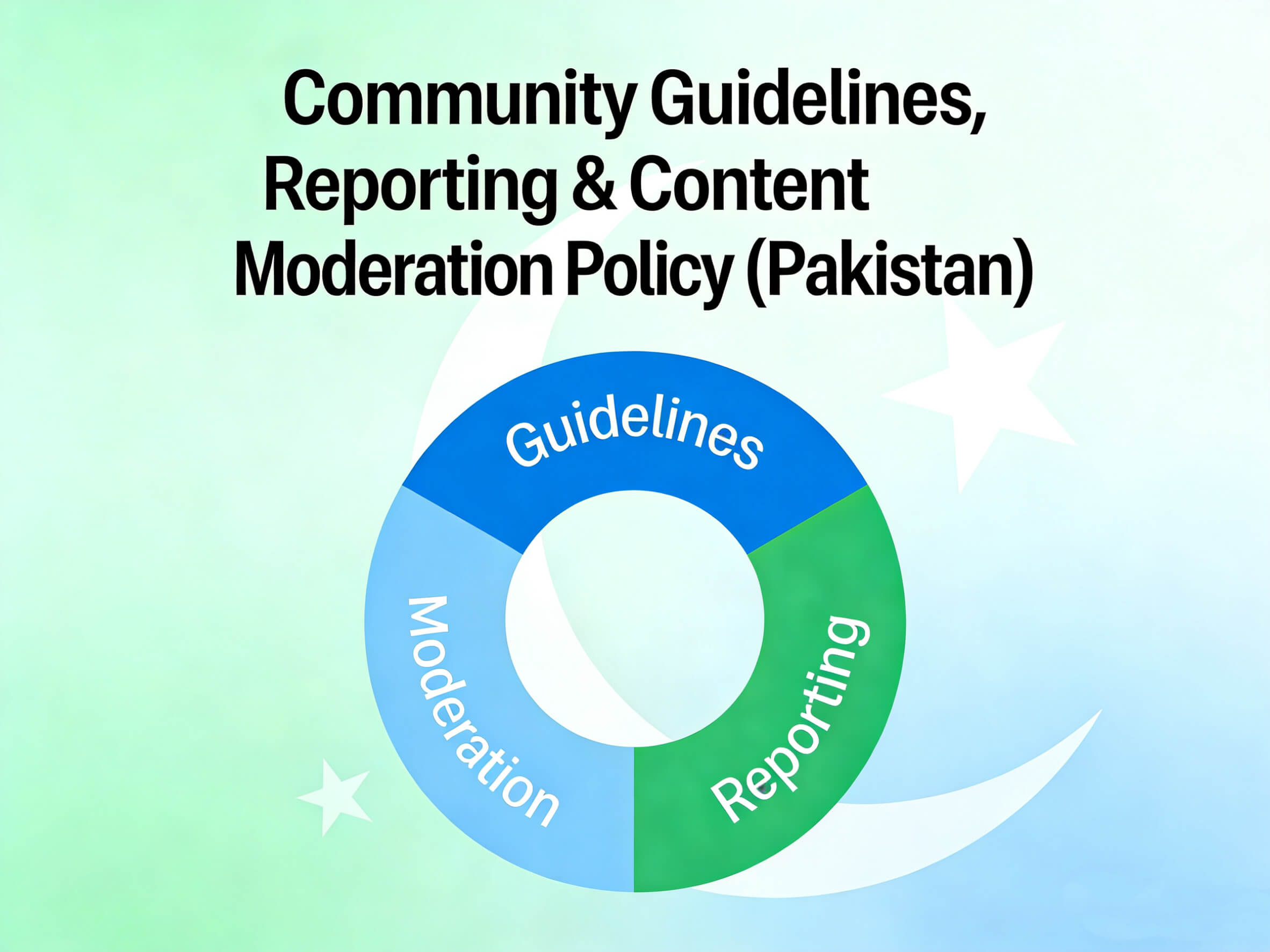 Community Guidelines, Reporting & Content Moderation Policy (Pakistan)